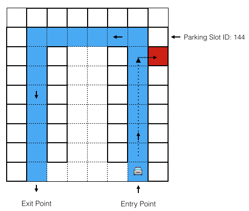 Grid Illustration